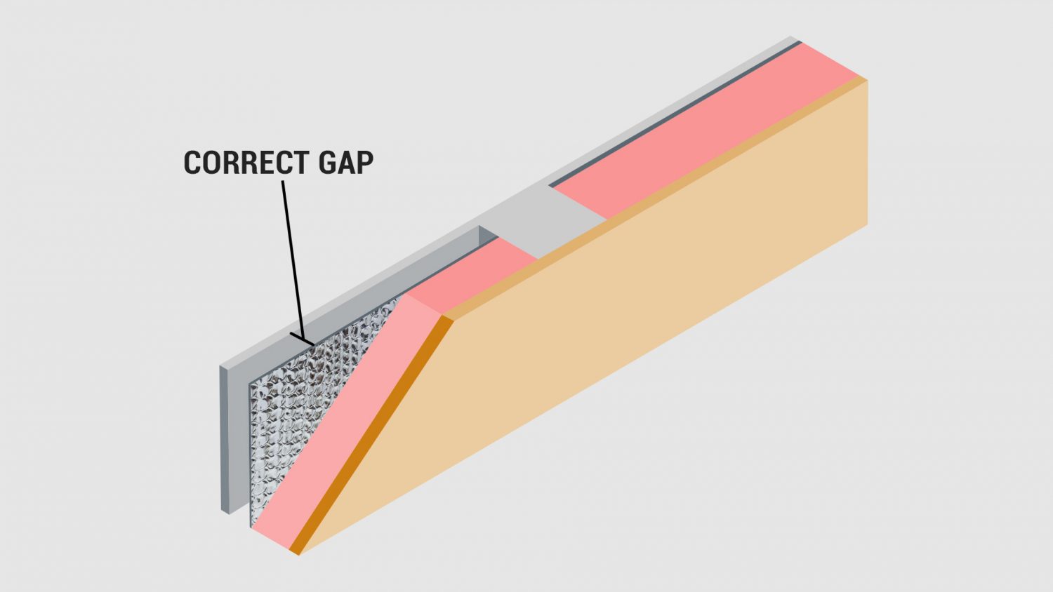 Bubble Foil Insulation Requires The Correct Amount Of Space To Radiate Heat Correctly. 