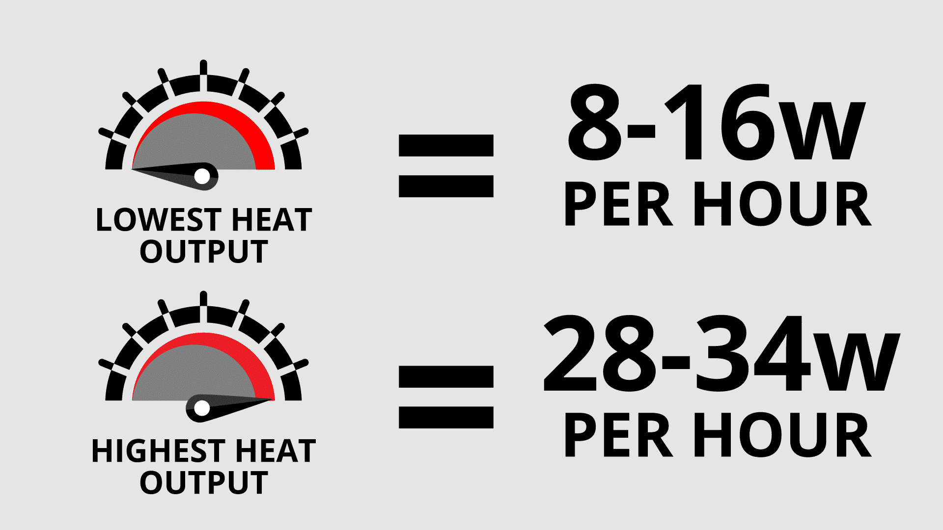how much electricity does a diesel night heater use charts
