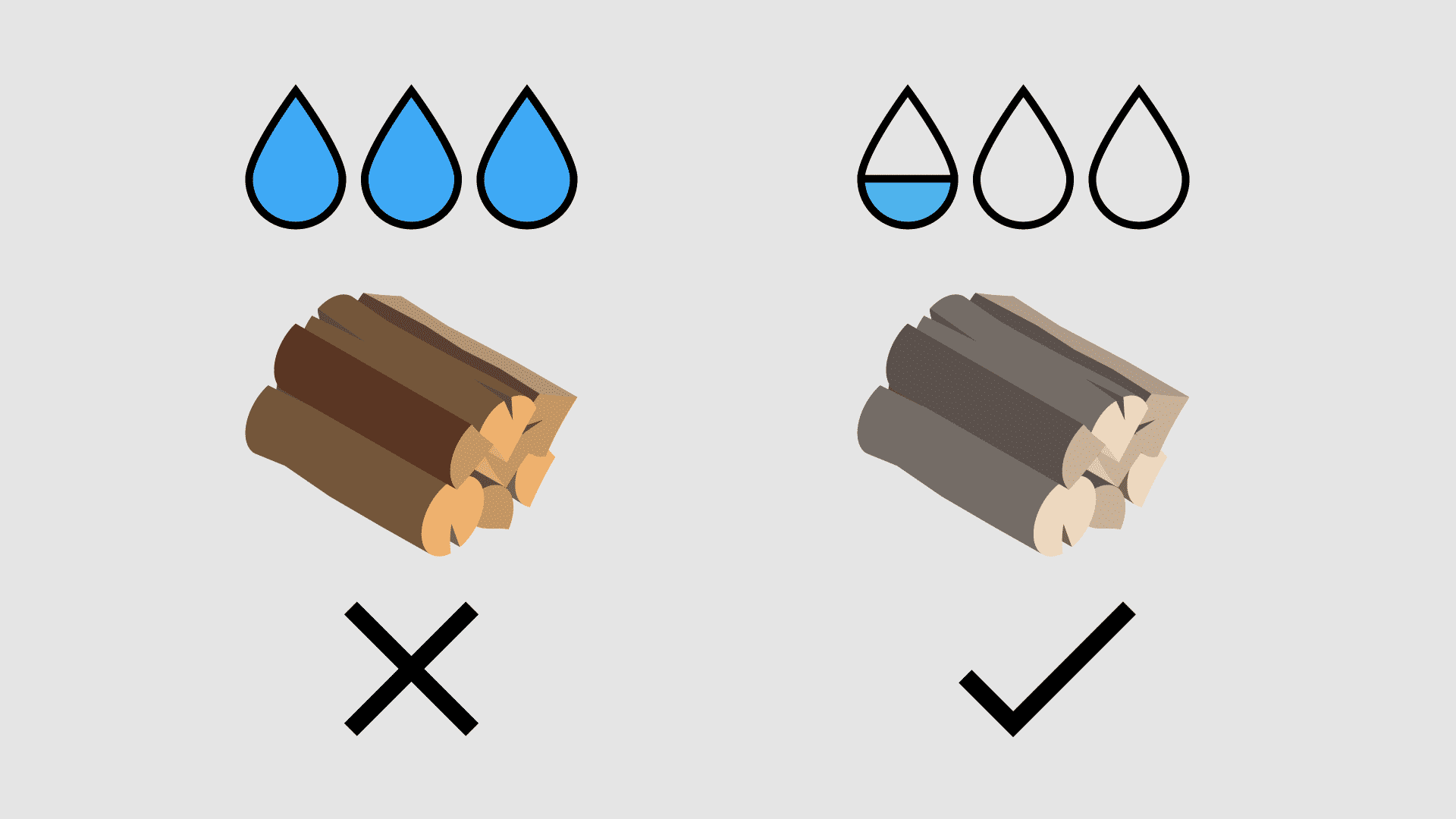 an illustration of the best type of wood to use inside a campervan wood-burning stove