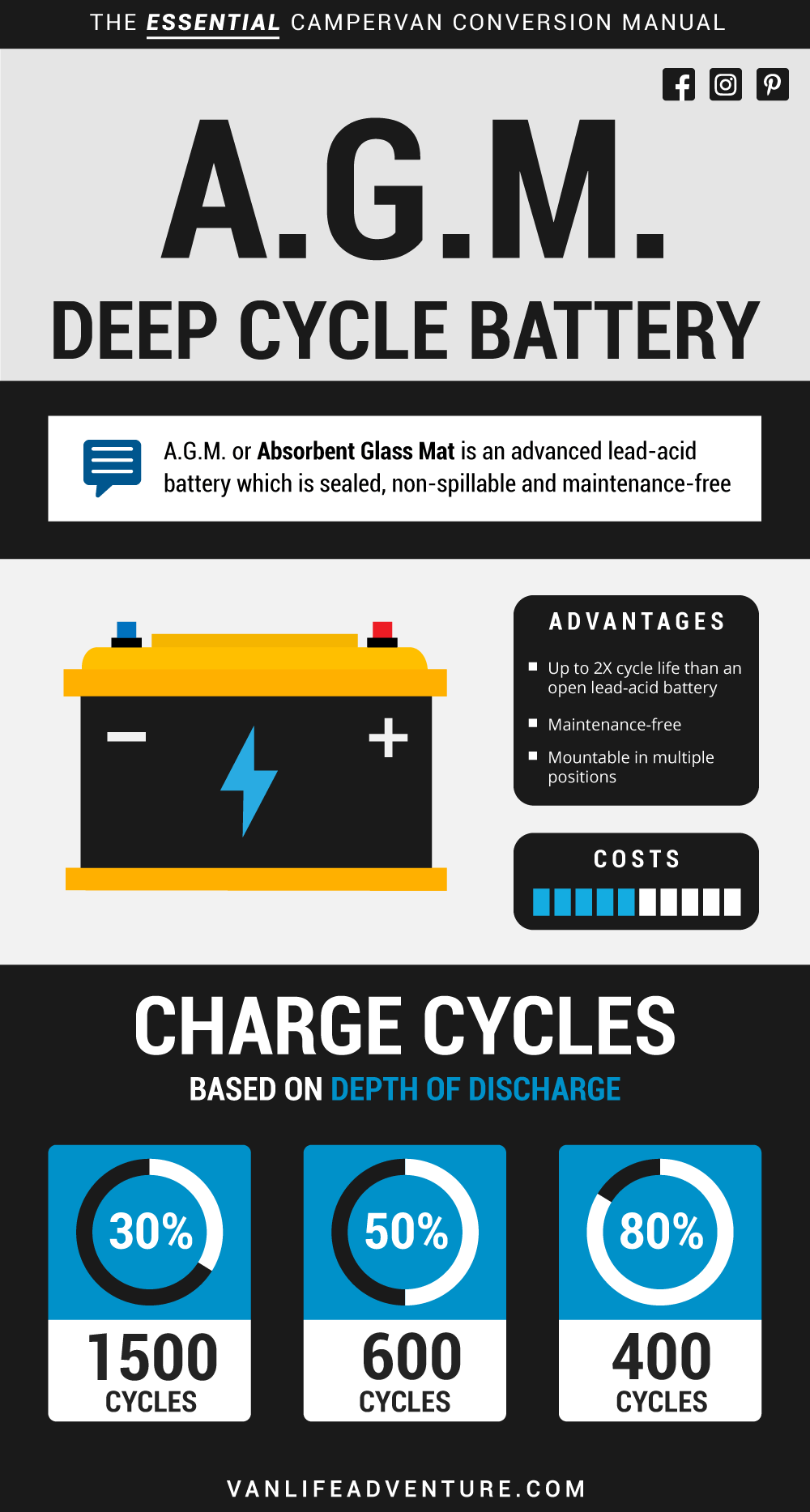 AGM battery information