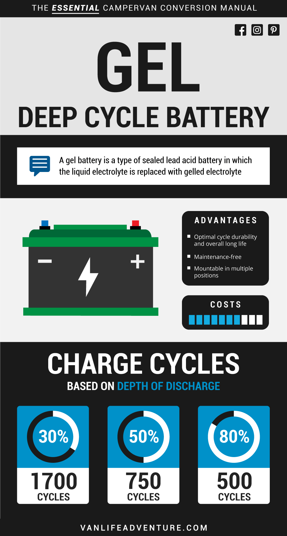 GEL battery information
