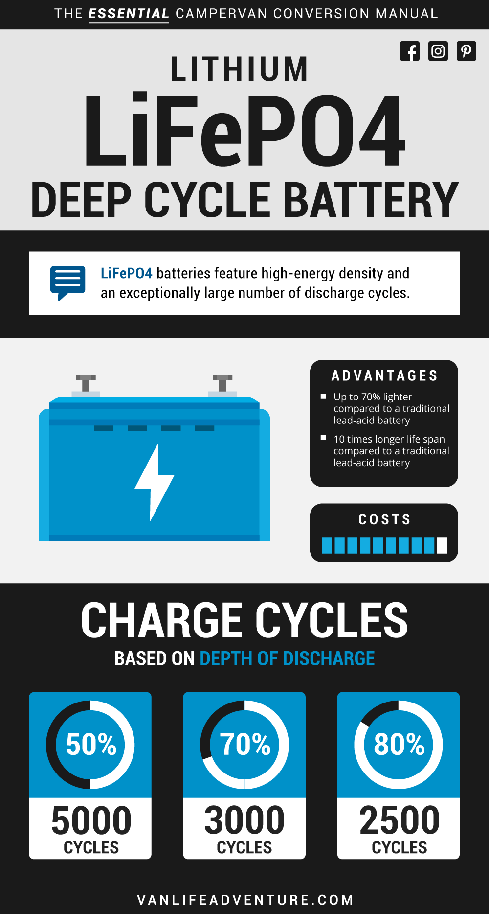 lifepo4 battery information