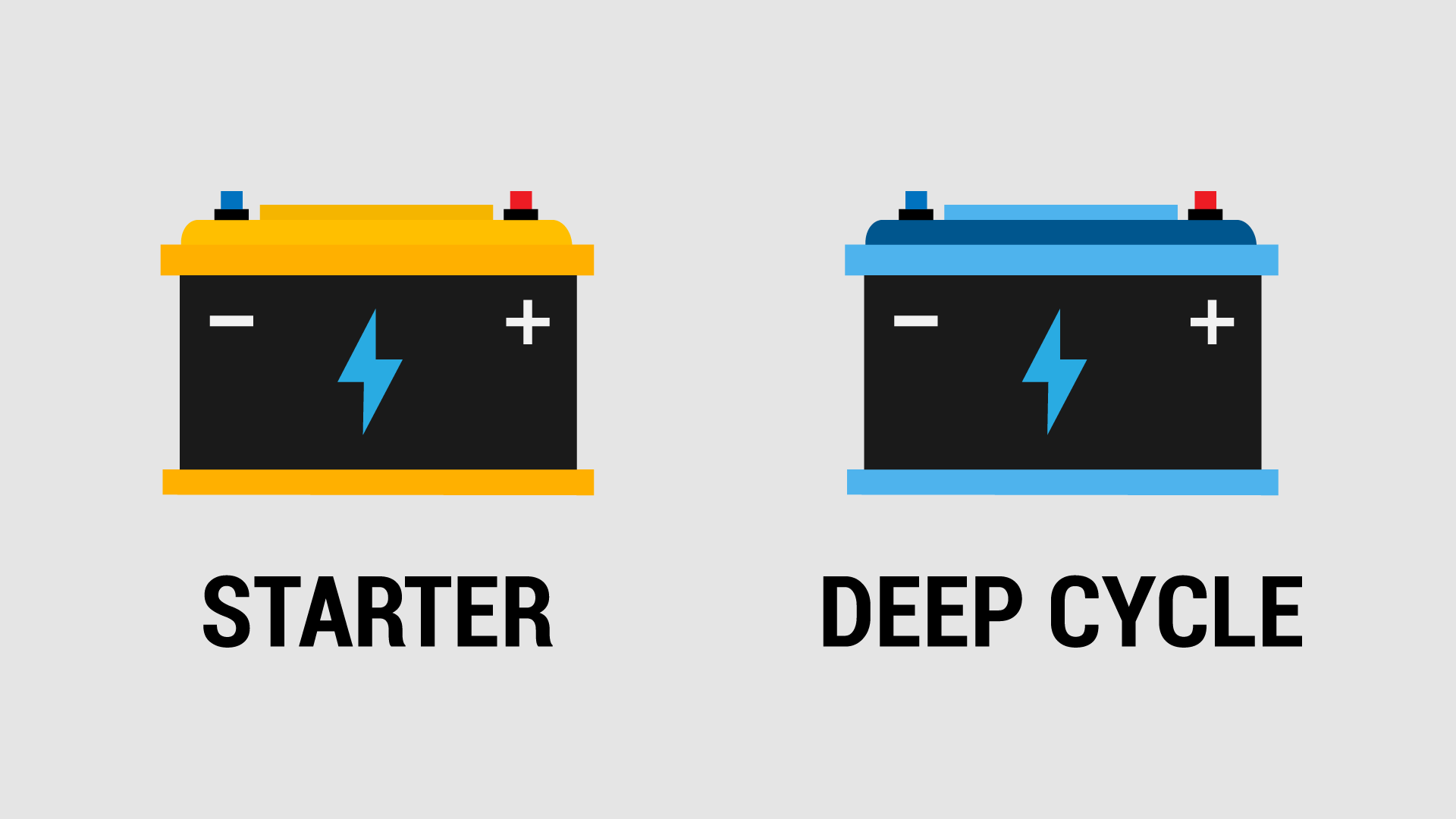 starter vs deep cycle