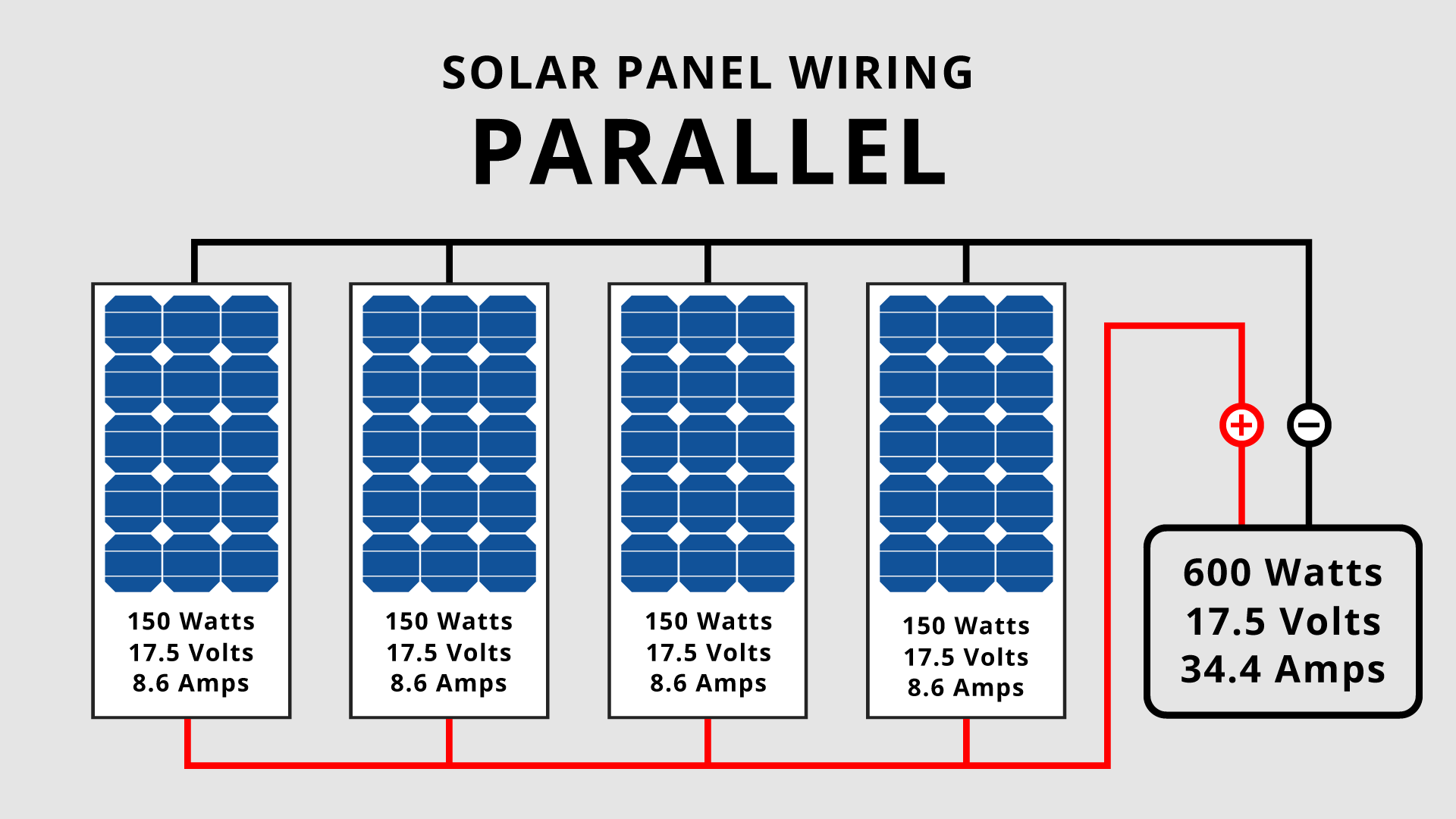 wiring diagram of a Campervan Solar Panels wired in Parallel