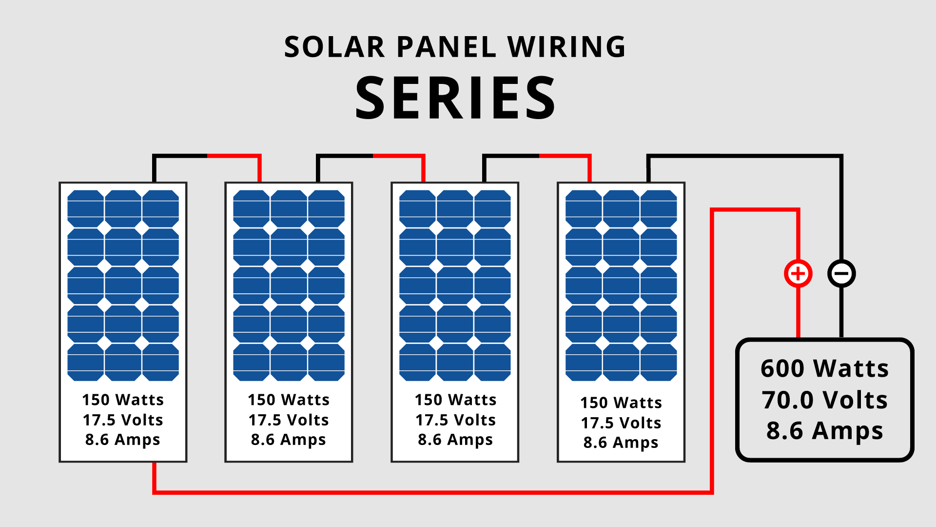 Campervan wiring diagram of solar panels wired in series