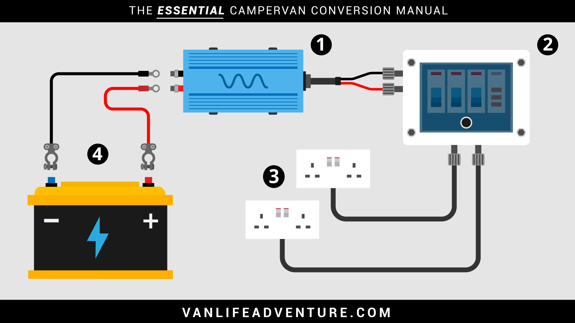 Campervan Electrics System (Really Useful) | VanLife Adventure 12 24 Volt Wiring Diagrams VanLife Adventure