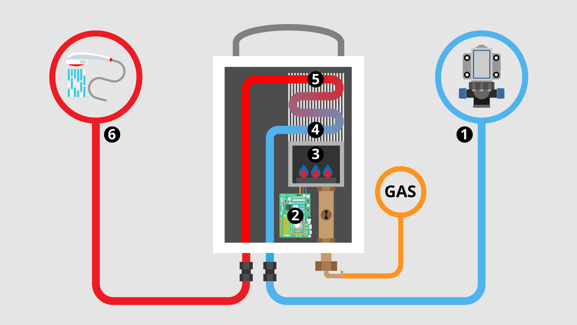 Inside An LPG Gas Water Heater Showing How It Works