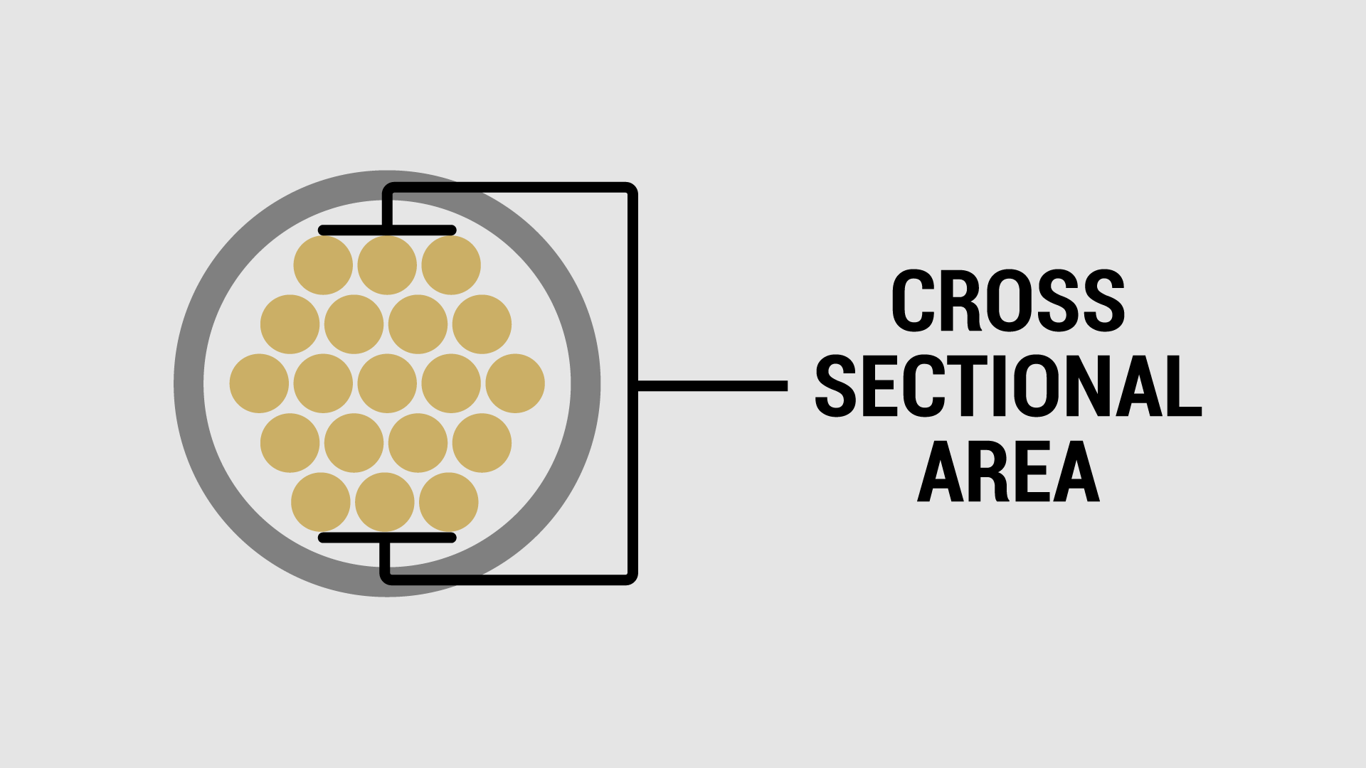 Cross Sectional Area Of A Wire