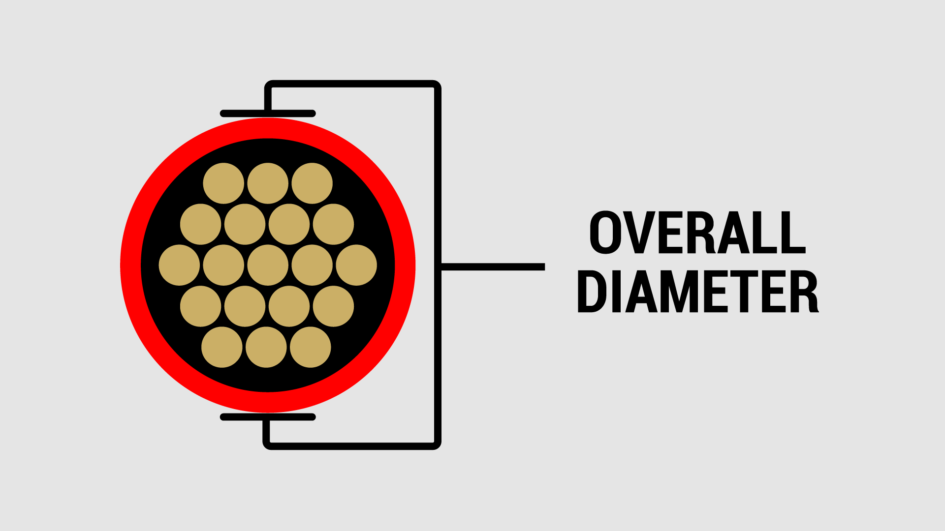 Overall Diameter Of A Wire