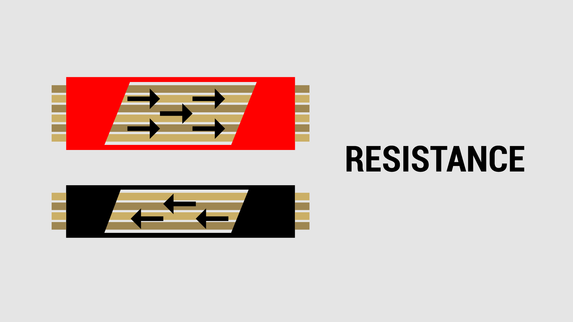 Resistance In A Wire