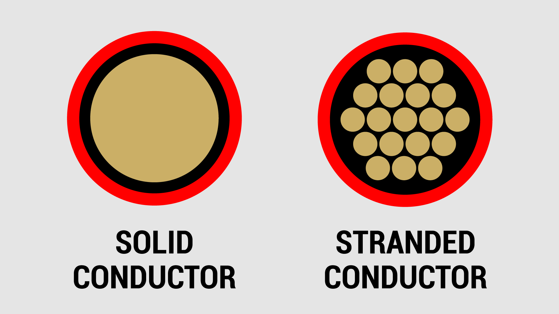 Internal Look At The Conductor Of A Wire