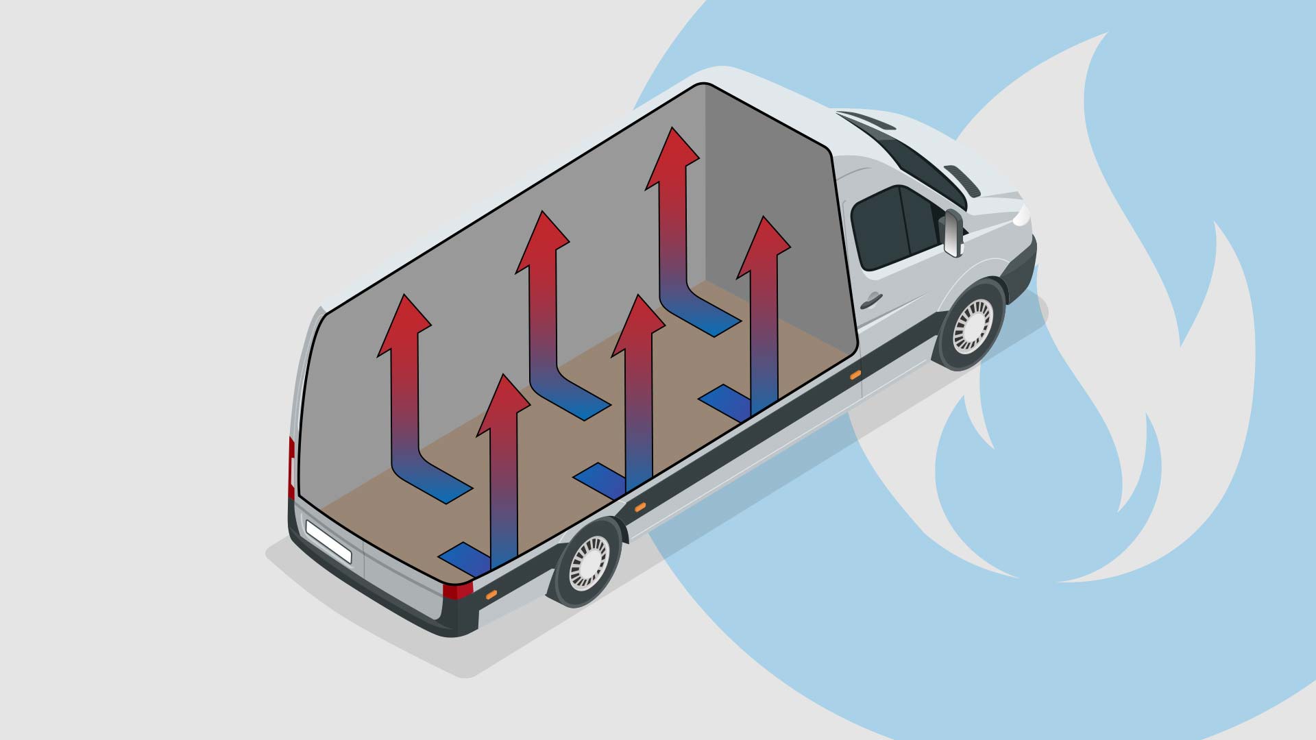 Campervan Heating: A Really Useful Guide