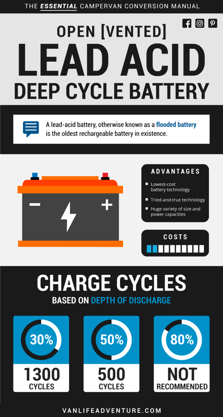 Campervan Leisure Batteries An Illustrated Guide Vanlife Adventure