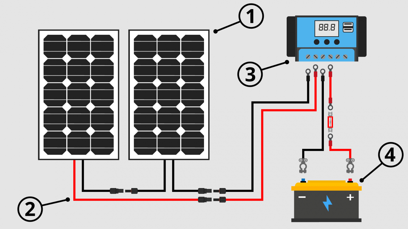 Camper Van Solar Wiring Diagram