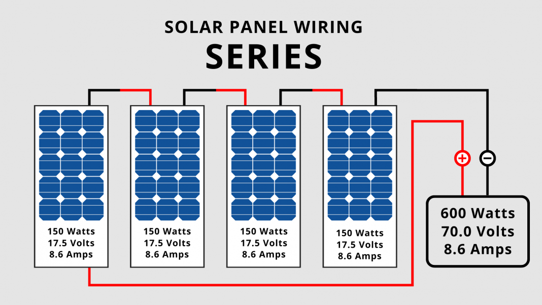 Campervan Solar Power: An Illustrated Guide | VanLife Adventure