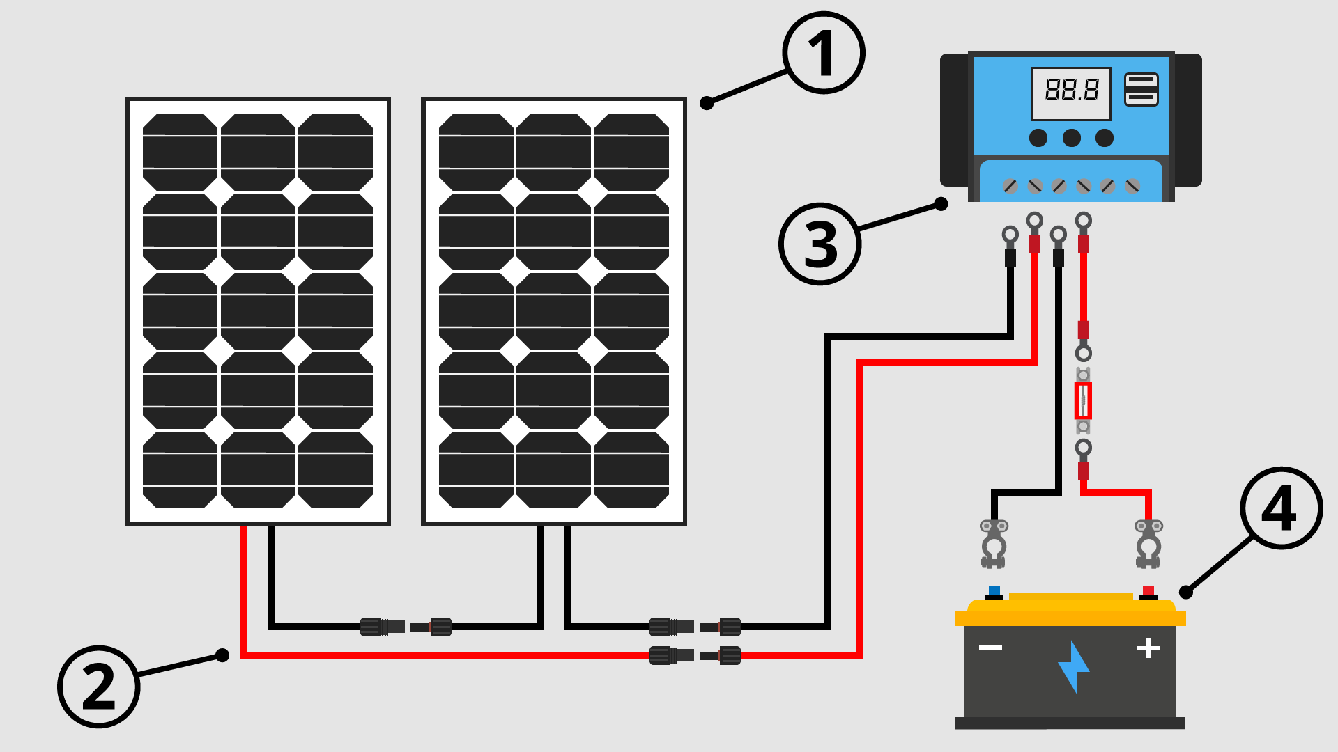 Campervan Solar Power An Ilrated, System Wiring Diagram Solar