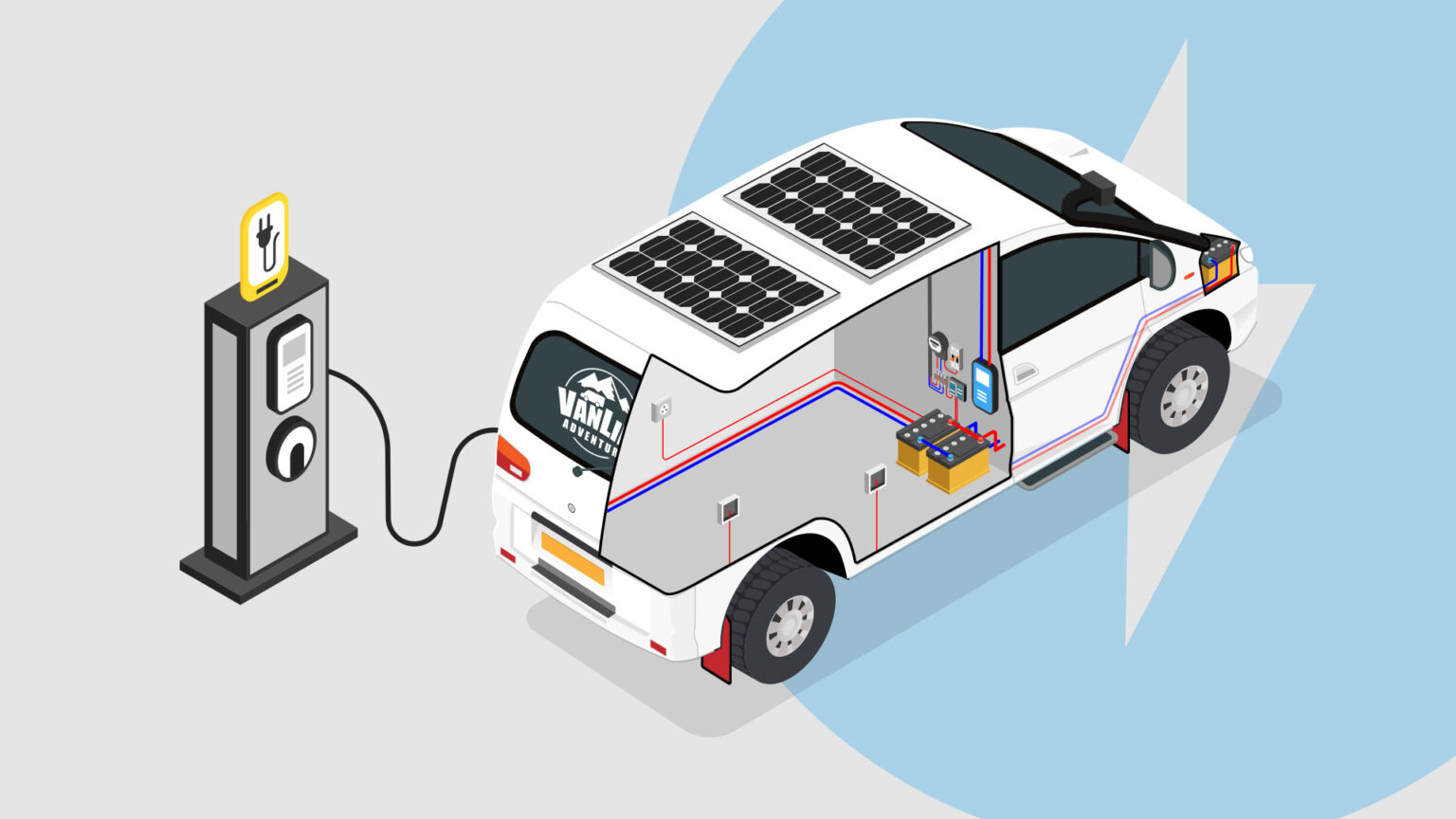 Campervan Electrics System Really Useful VanLife Adventure