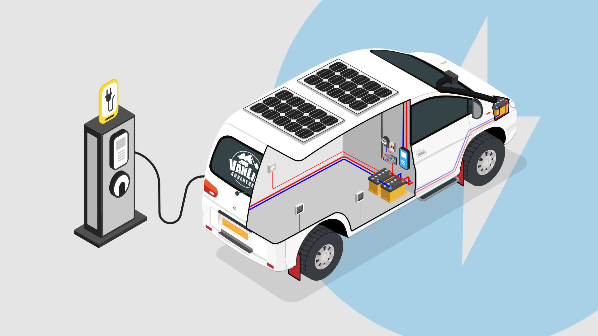 Campervan Electrical System