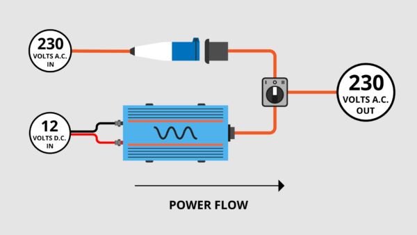 Campervan Electrics System (Really Useful) | VanLife Adventure