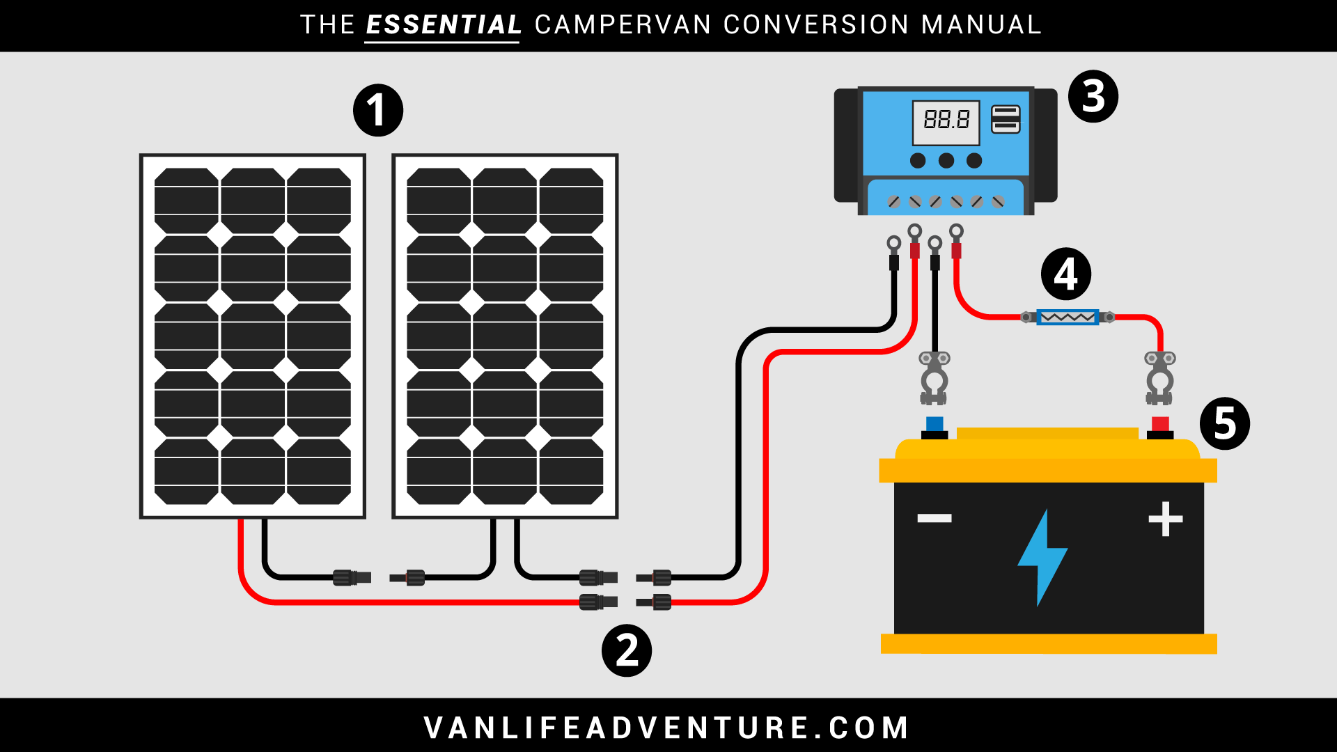 Campervan Electrics System Really