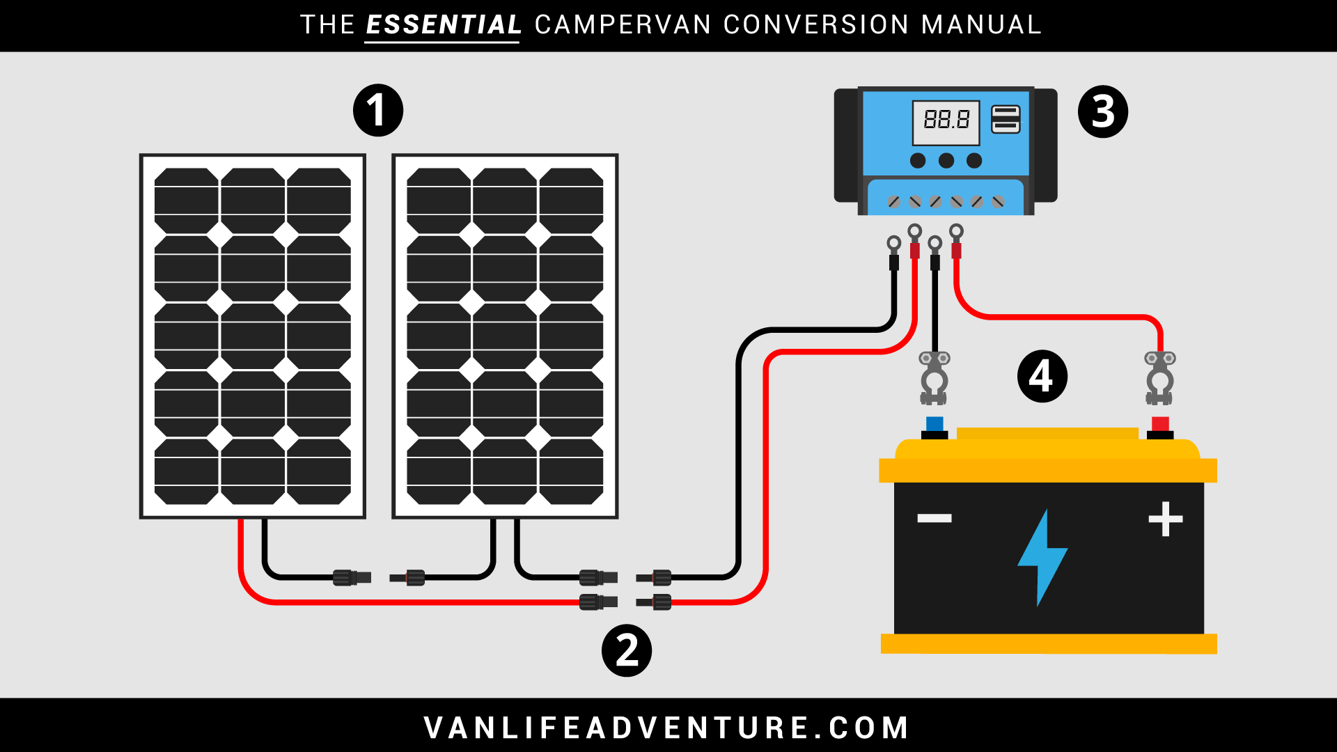 Campervan Electrics System: An Illustrated Guide | VanLife  