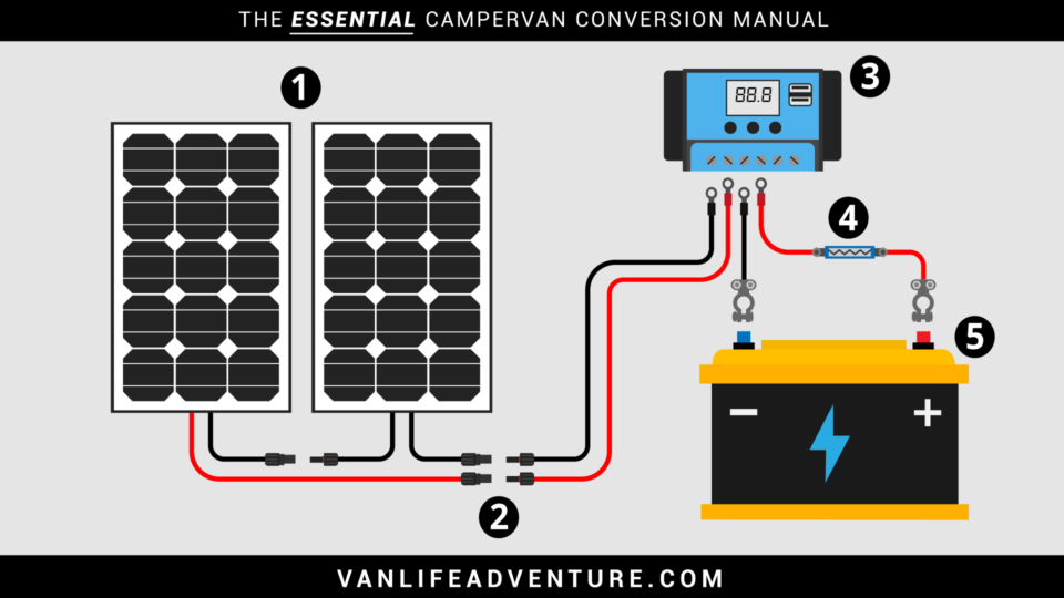 Campervan Solar Wiring Diagram