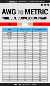 Campervan Wire Size And Fuses | VanLife Adventure