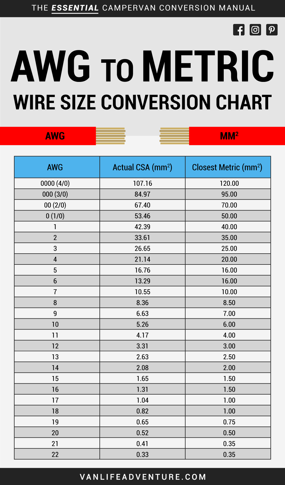 wire gauge chart size